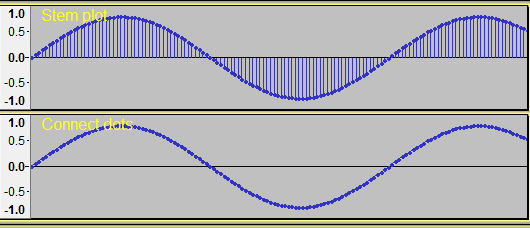 Connect dots & Stem plot examples.png