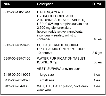 Figure A-4. Individual Survival Kit With General and Medical Packets (Continued)
