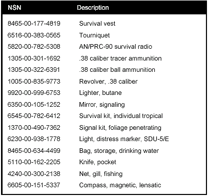 Figure A-5. SRU-21P Aviator's Survival Kit