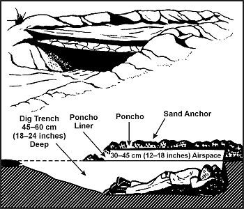 Figure 5-14. Belowground Desert Shelter