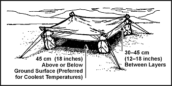 Figure 5-15. Open Desert Shelter