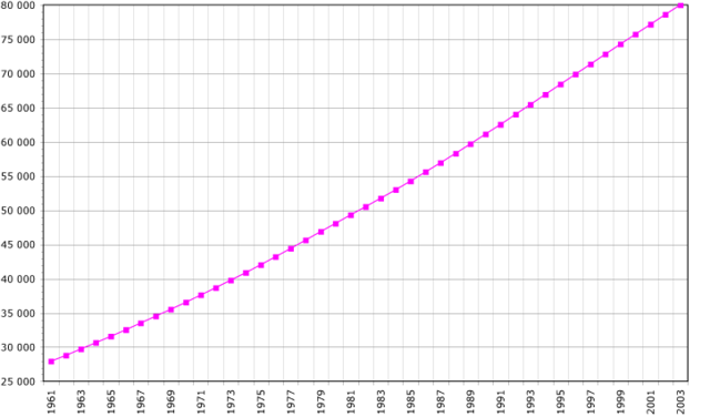 Image:Philippines-demography.png
