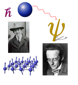 Werner Heisenberg and Erwin Schr&ouml;dinger, founders of Quantum Mechanics.