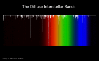 Relative strengths of observed diffuse interstellar bands