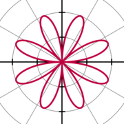 A polar rose with equation r(&theta;)&nbsp;=&nbsp;2&nbsp;sin&nbsp;4&theta;