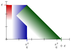 Adding &pi;2/6 and e using Dedekind cuts of rationals