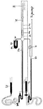 Apparatus used by Ramsay and Whytlaw-Gray to isolate radon. M is a capillary tube where approximately 0.1 mm&sup3; were isolated. Rn mixed with H2 entered the evacuated system through siphon A; mercury is shown in black.