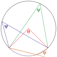 Inscribed angle theorem