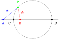  Apollonius' definition of a circle