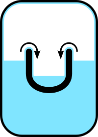 Helium II will creep along surfaces in order to find its own level; after a short while, the levels in the two containers will equalize. The Rollin film also covers the interior of the larger container; if it were not sealed, the helium II would creep out and escape.