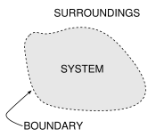 Thermodynamic System
