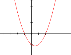 Polynomial of degree 2:f(x)&nbsp;=&nbsp;x2&nbsp;-&nbsp;x&nbsp;-&nbsp;2=&nbsp;(x+1)(x-2)