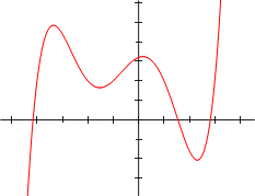 Polynomial of degree 5:f(x)&nbsp;=&nbsp;1/20&nbsp;(x+4)(x+2)(x+1)(x-1)(x-3)&nbsp;+&nbsp;2