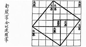Visual proof of the Pythagorean theorem for the (3, 4, 5) triangle as in the Chou Pei Suan Ching 500&ndash;200&nbsp;BC.