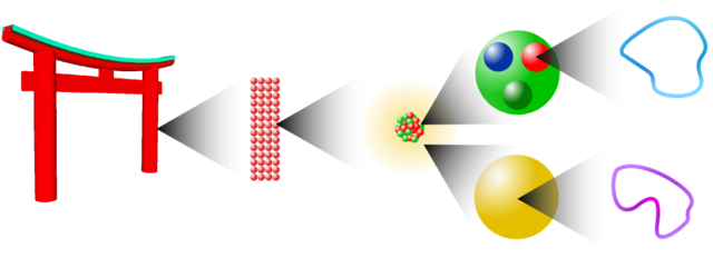 Image:Th&eacute;orie des cordes-&eacute;chelle.PNG