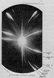 In the bottom right corner of JJ Thomson's photographic plate are markings for the two isotopes of neon: neon-20 and neon-22.