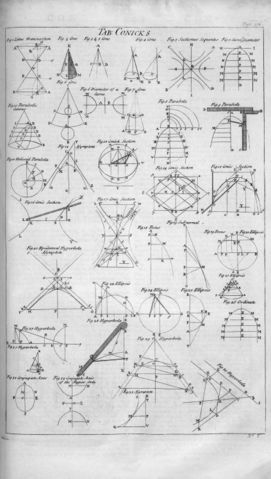Image:Table of Conics, Cyclopaedia, volume 1, p 304, 1728.jpg