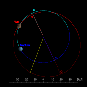 Orbit of Pluto &mdash; polar view. This 'view from above' shows how Pluto's orbit (in red) is less circular than Neptune's (in blue), and how Pluto is sometimes closer to the Sun than Neptune. The darker halves of both orbits show where they pass below the plane of the ecliptic. The positions of both bodies are as of April 16, 2006; by April 2007 they had changed by about three pixels (~1 AU).