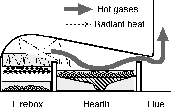 Image:Reverberatory furnace diagram.png