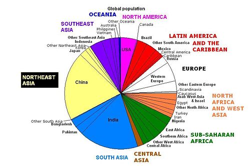 Population by region, 2007