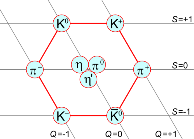 Image:Noneto mes&ocirc;nico de spin 0.png