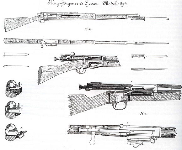 Image:Krag J&oslash;rgensen M1892 as tested.jpg