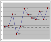 Growth rate of India's real GDP per capita (Constant Prices: Chain series) (1950&ndash;2006). Data Source: Penn World tables.