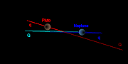 Orbit of Pluto &ndash; ecliptic view. This 'side view' of Pluto's orbit (in red) shows its large inclination to Neptune's orbit (in blue). The ecliptic is horizontal