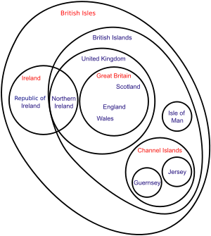 An Euler diagram clarifying the terminology. &nbsp;&nbsp;&nbsp;&nbsp;&nbsp;Geographic-only locations.&nbsp;&nbsp;&nbsp;&nbsp;&nbsp;Political entities (may also be geographic terms).