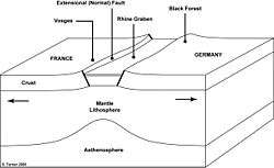 Schematic cross section of the Rhine Graben.
