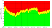 Ronald Reagan's approval ratings (Gallup 1981&ndash;89)