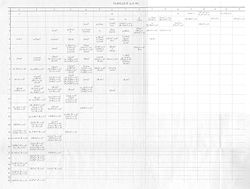 Table 2 from Noether's dissertation  on invariant theory. This table collects 202 of the 331 invariants of ternary biquadratic forms. These forms are graded in two variables x and u. The horizontal direction of the table lists the invariants with increasing grades in x, while the vertical direction lists them with increasing grades in u.