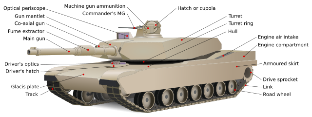 Image:M1 Abrams-TUSK.svg