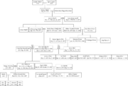 Adolf Hitler's genealogy