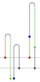 Defining (-2) + 1 using only addition of positive numbers: (2 &minus; 4) + (3 &minus; 2) = 5 &minus; 6.