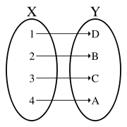 A bijective function.