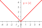 The absolute value function is continuous, but fails to be differentiable at x&nbsp;=&nbsp;0 since it has a sharp corner.