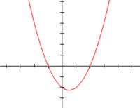 For the quadratic function:   f (x) = x2 &minus; x &minus; 2 = (x + 1)(x &minus; 2) of a real variable x, the x-coordinates of the points where the graph intersects the x-axis, x = &minus;1 and x = 2, are the roots of the quadratic equation: x2 &minus; x &minus; 2 = 0.