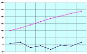 Melting points (in blue) and boiling points (in pink) of the first eight carboxylic acids (&deg;C)